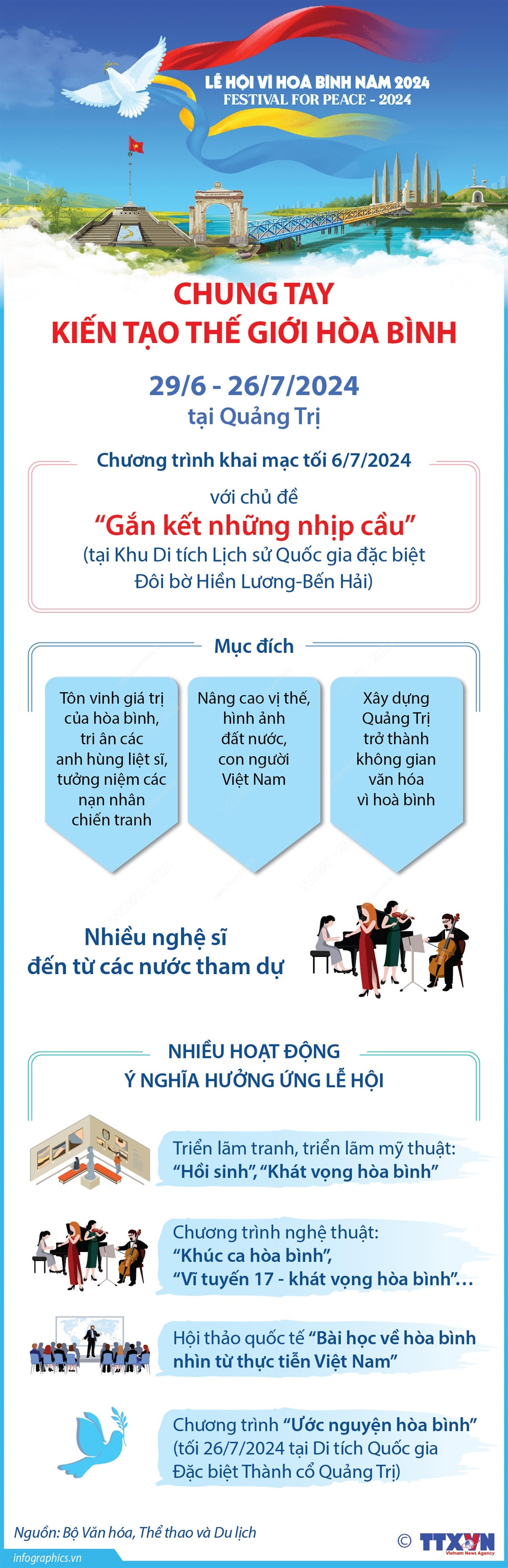 Infographics_le hoi vi hoa binh 1.jpg