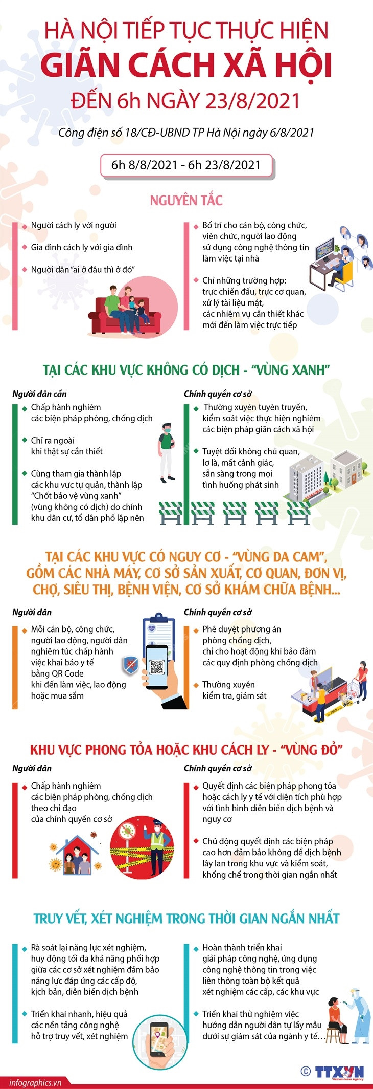 [Infographics] Hà Nội tiếp tục thực hiện giãn cách xã hội ngày 23/8 ảnh 1