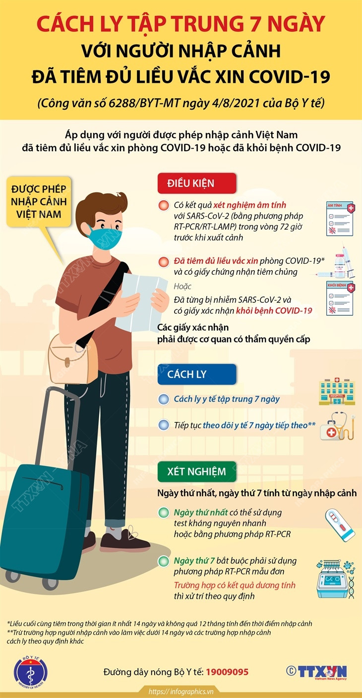 Cách ly tập trung 7 ngày với người nhập cảnh đã tiêm đủ liều vaccine ảnh 1