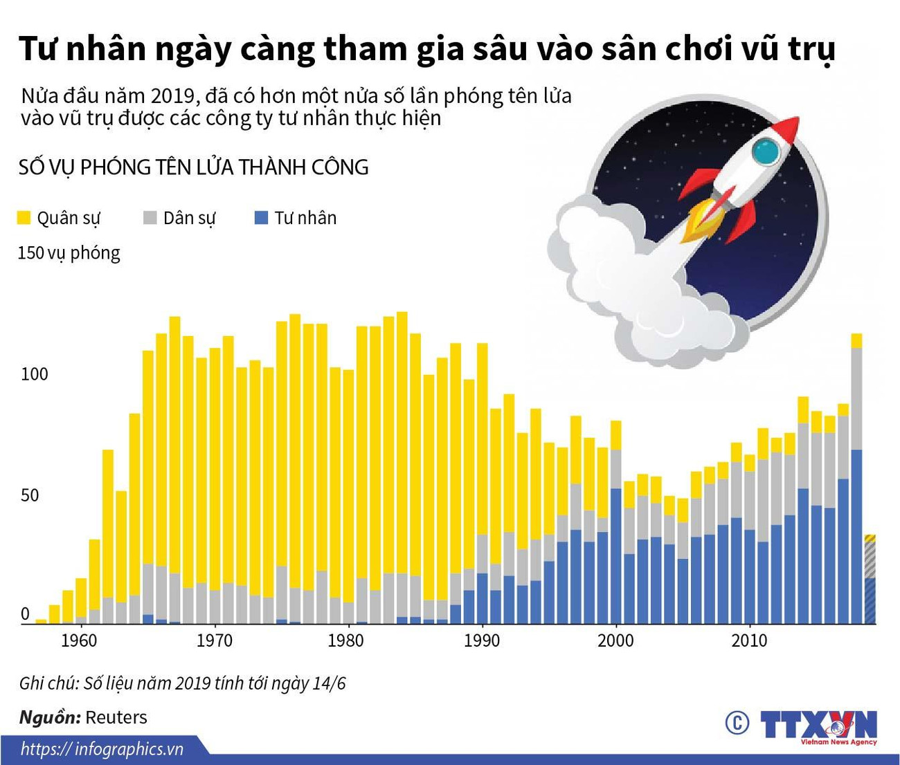 Tư nhân ngày càng tham gia sâu vào sân chơi vũ trụ ảnh 1