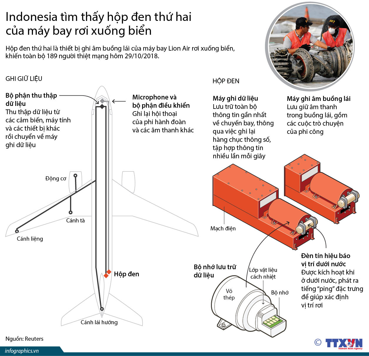 [Infographics] Indonesia tìm thấy hộp đen thứ hai của máy bay Lion Air ảnh 1