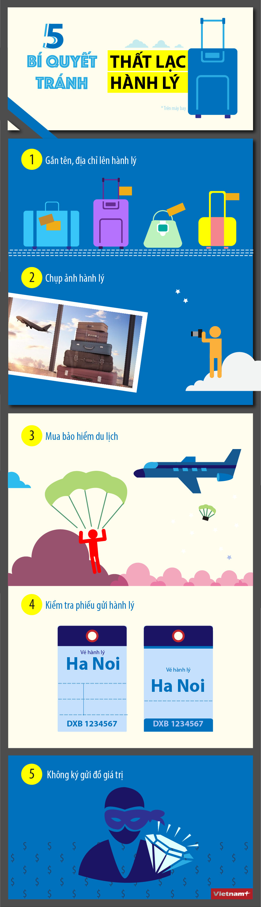 Năm bí quyết tránh thất lạc hành lý với khách khi đi máy bay ảnh 1