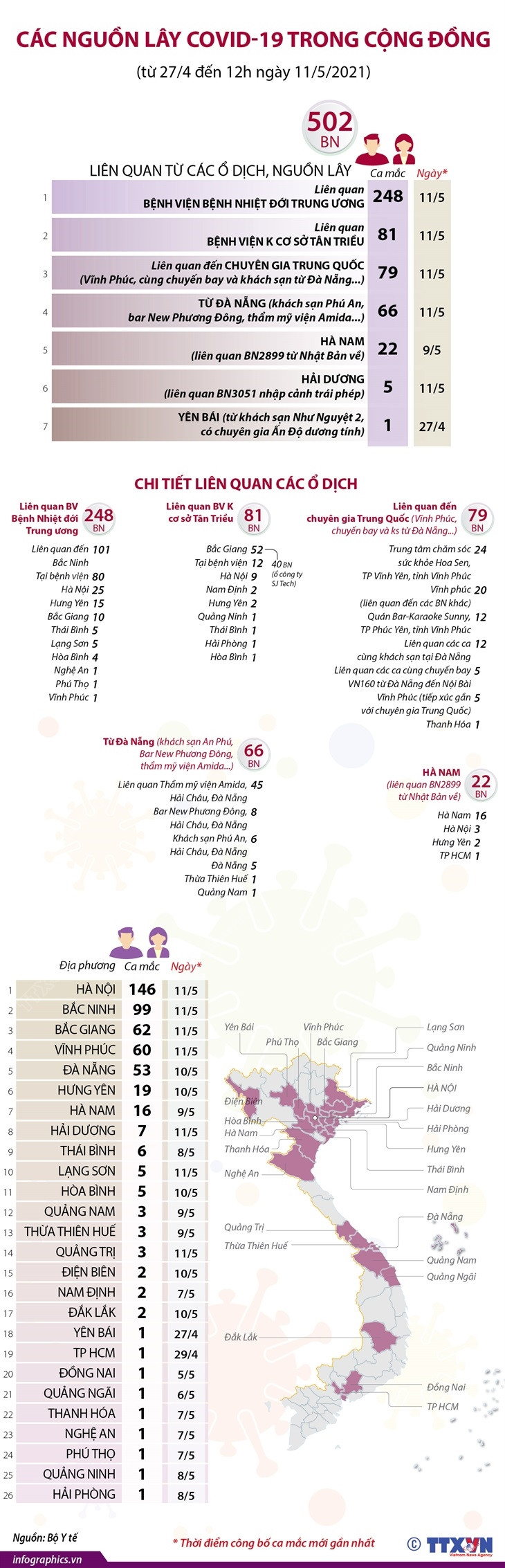 [Infographics] Các nguồn lây COVID-19 trong cộng đồng hiện nay ảnh 1