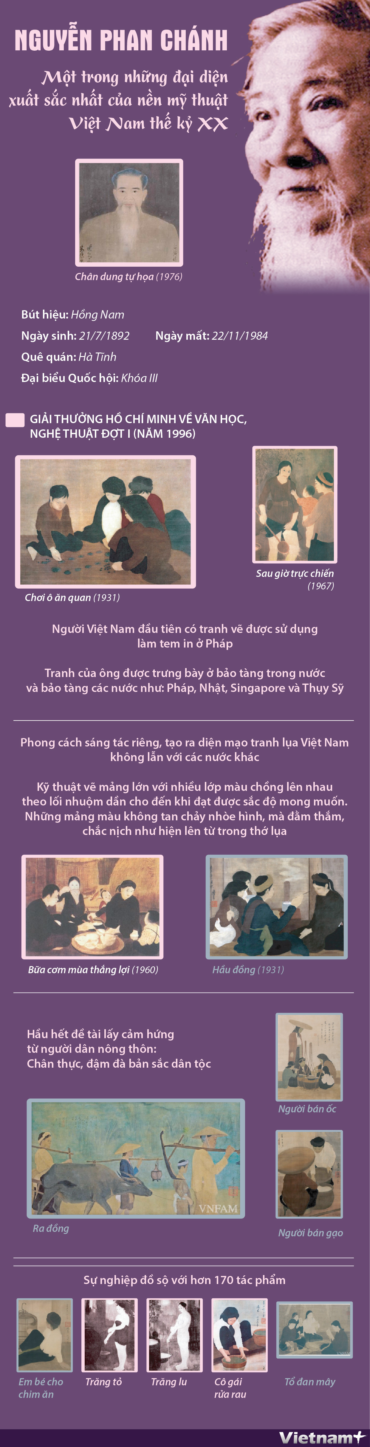 Nguyễn Phan Chánh: Một trong những đại diện xuất sắc của mỹ thuật VN ảnh 1