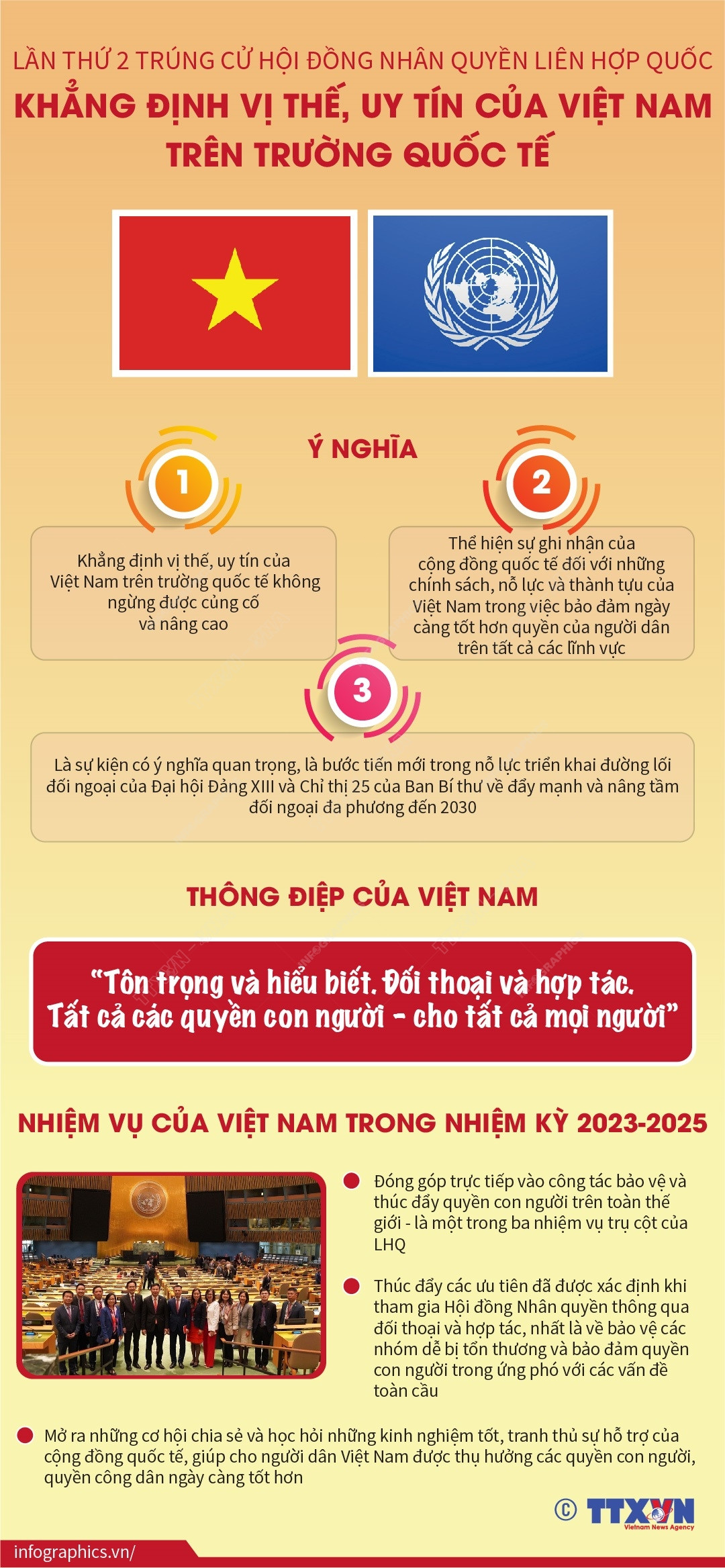 Việt Nam lần 2 trúng cử Hội đồng Nhân quyền: Khẳng định vị thế, uy tín ảnh 1
