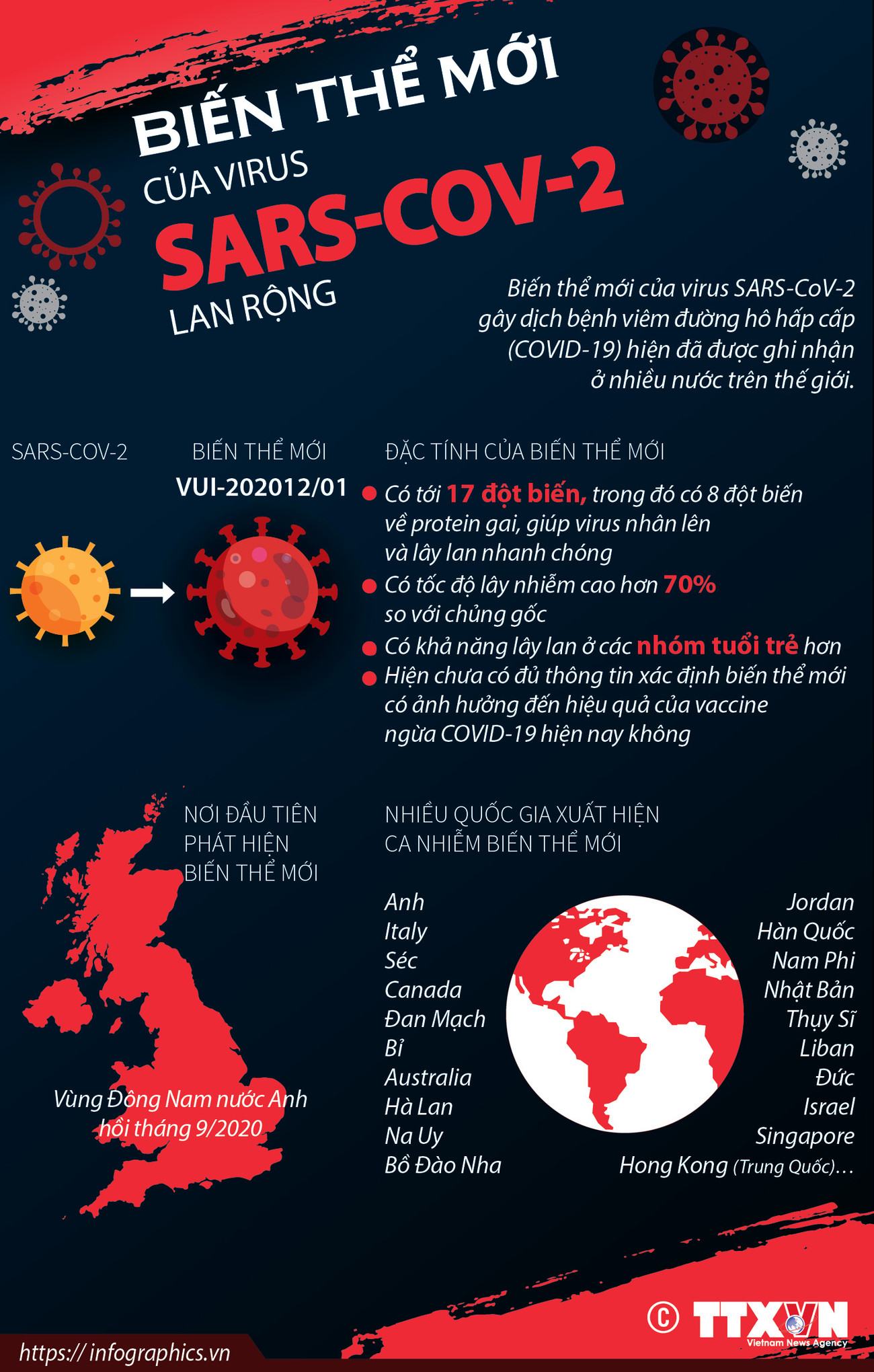 [Infographics] Biến thể mới của virus SARS-CoV-2 lan rộng ảnh 1