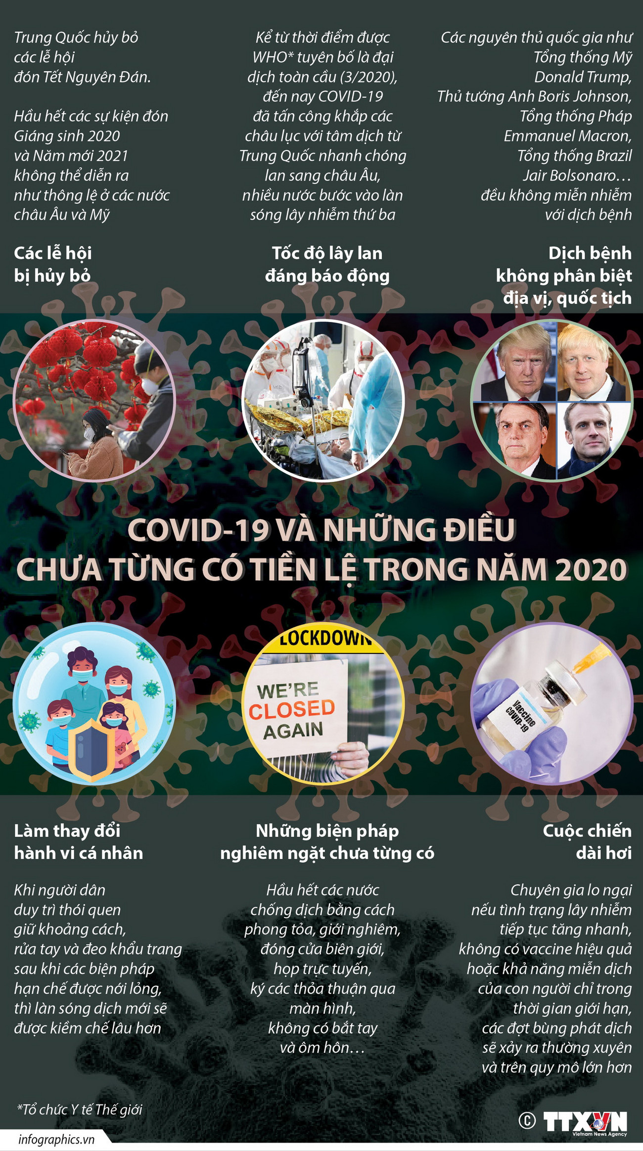 [Infographics] COVID-19 và những điều chưa từng có tiền lệ ảnh 1