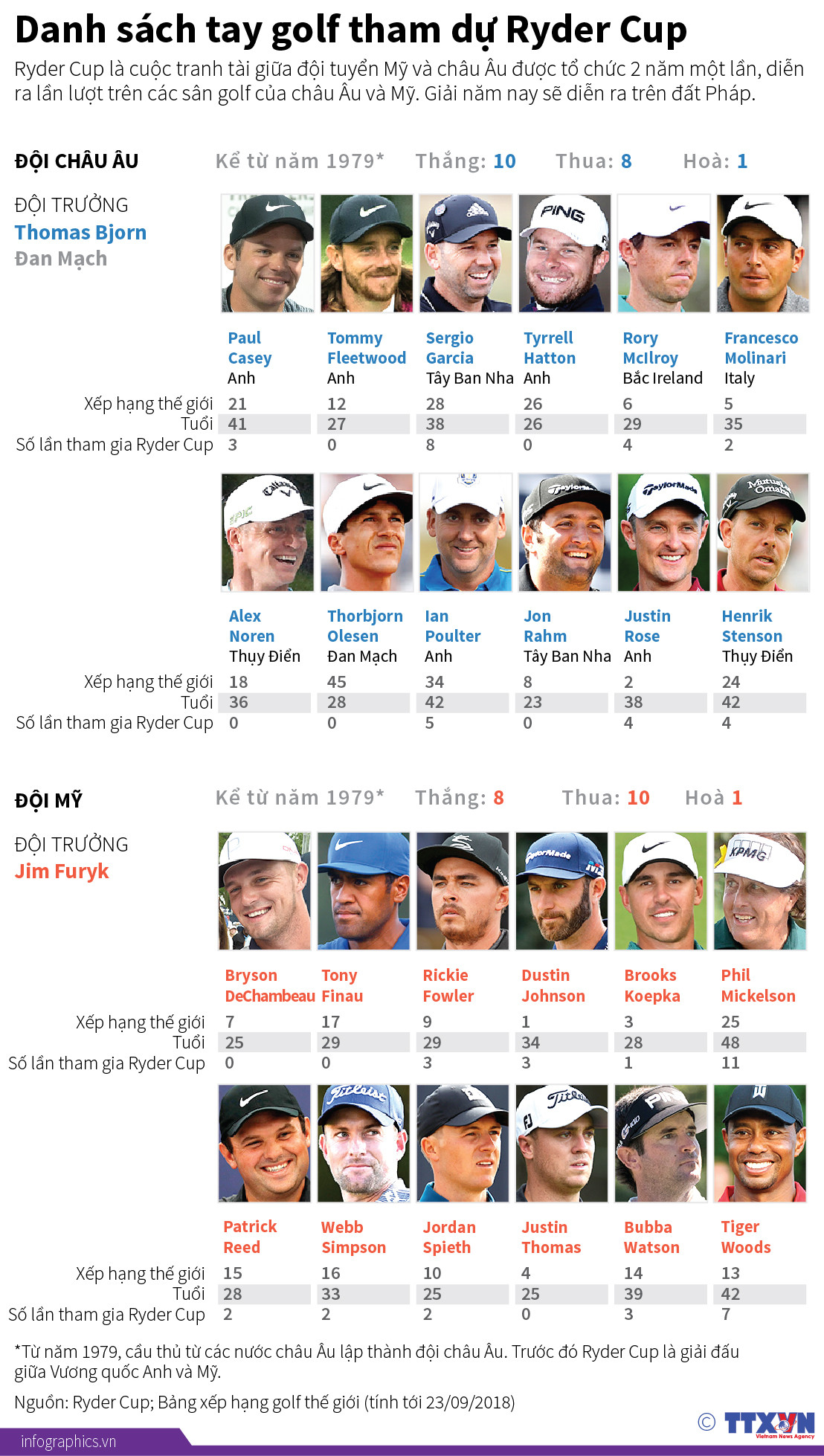 Nhìn lại chiến thắng áp đảo của châu Âu trước Mỹ ở Ryder Cup ảnh 1