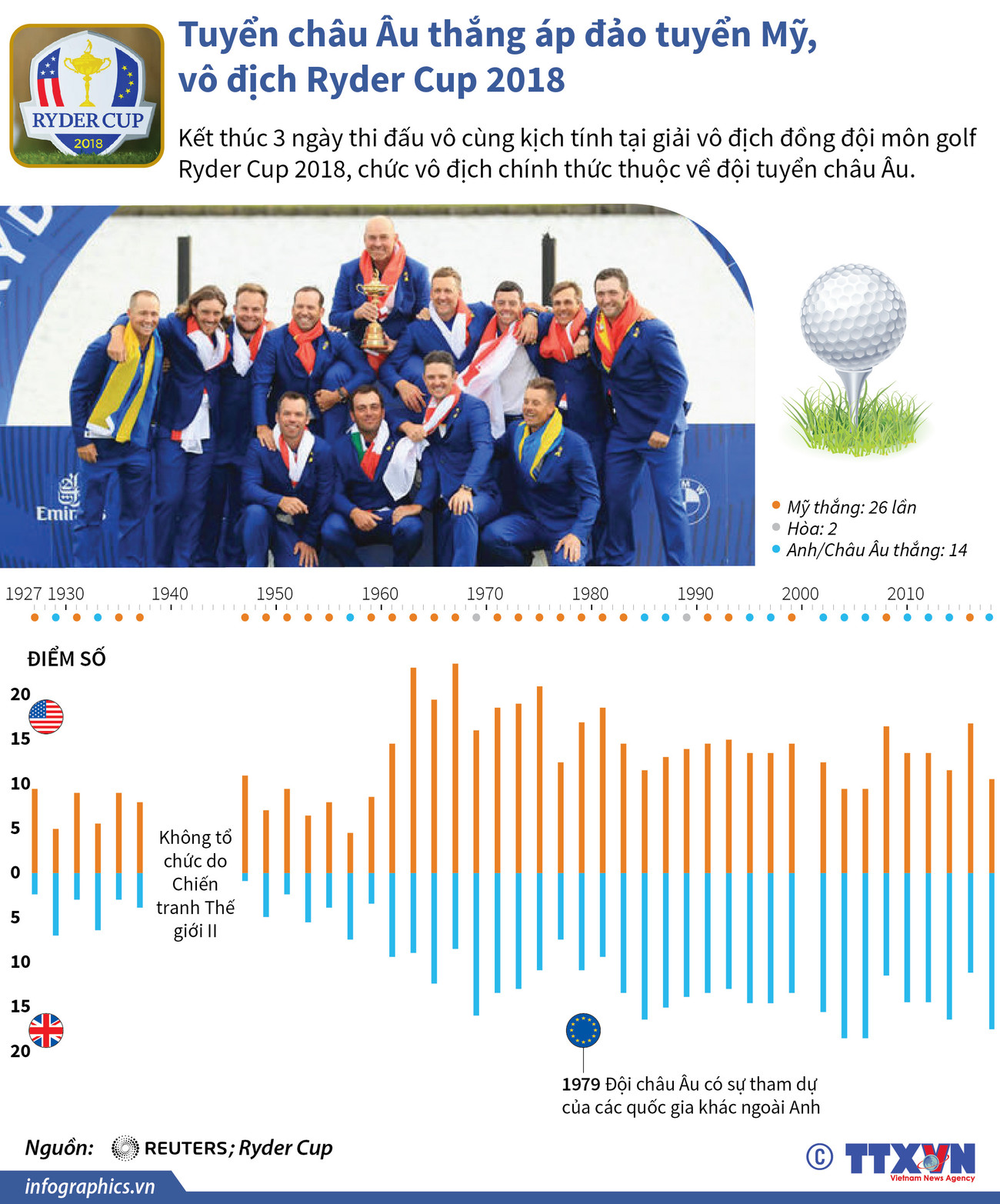 Nhìn lại chiến thắng áp đảo của châu Âu trước Mỹ ở Ryder Cup ảnh 3