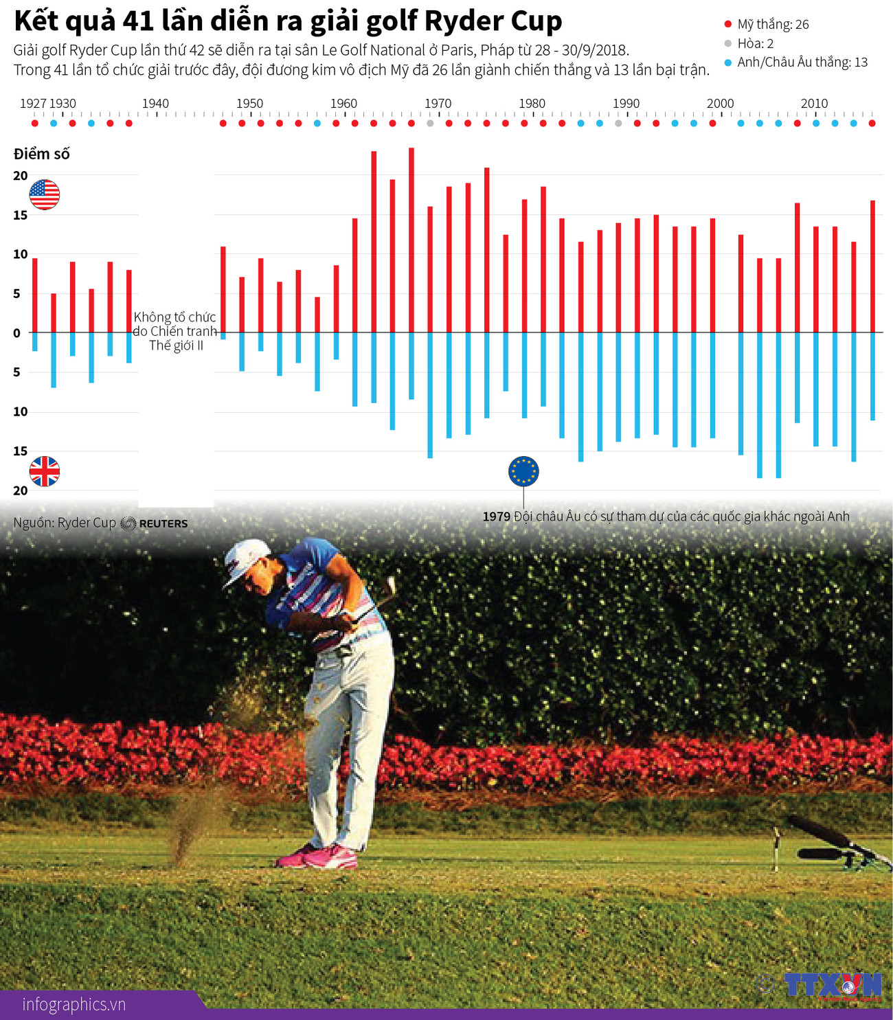 Nhìn lại chiến thắng áp đảo của châu Âu trước Mỹ ở Ryder Cup ảnh 2