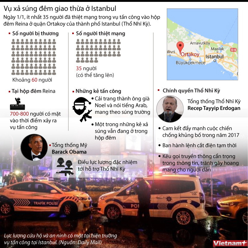[Infographics] Toàn cảnh vụ xả súng đêm giao thừa ở Istanbul ảnh 1