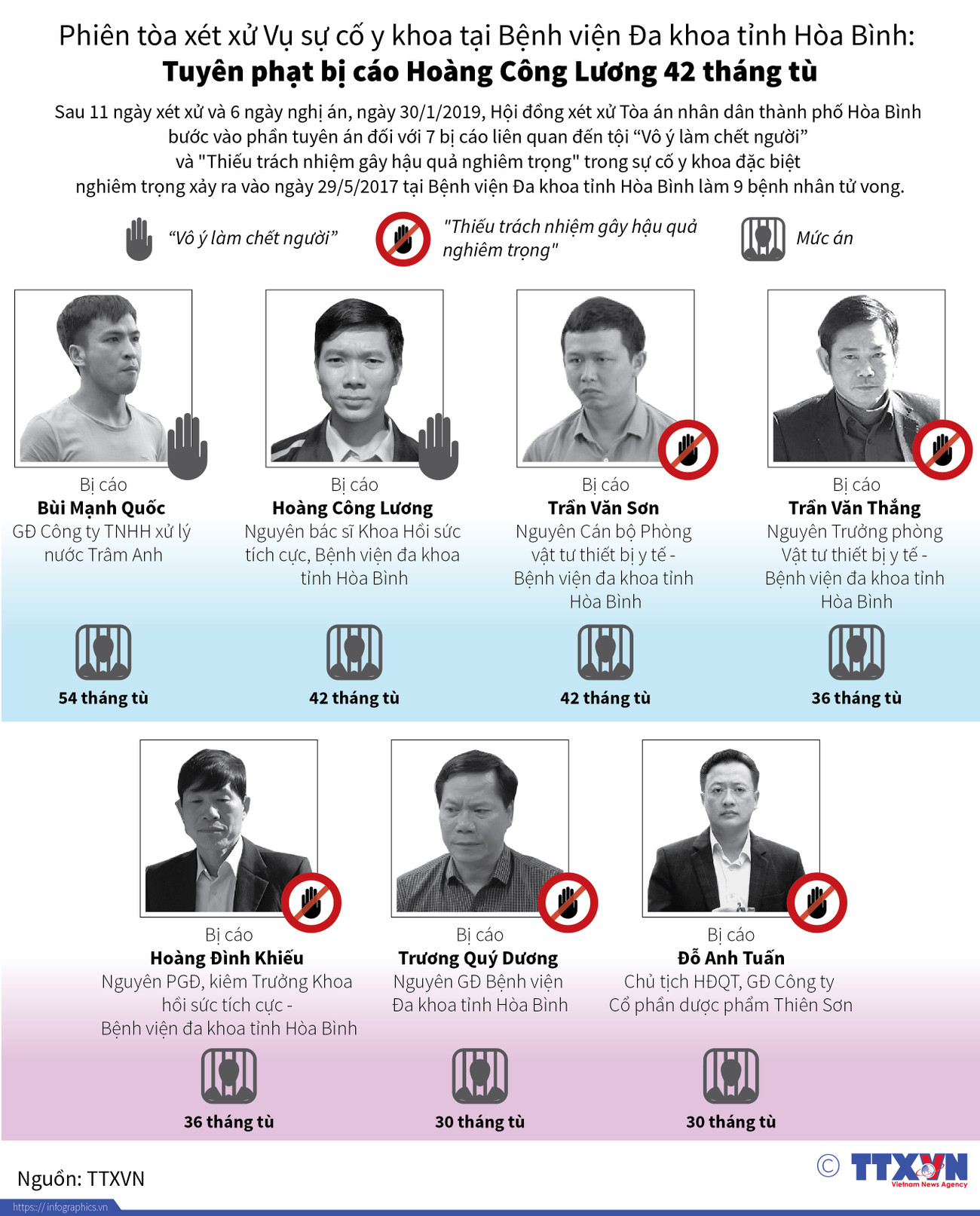 [Infographics] Các án phạt trong vụ xử sự cố y khoa tại Hòa Bình ảnh 1
