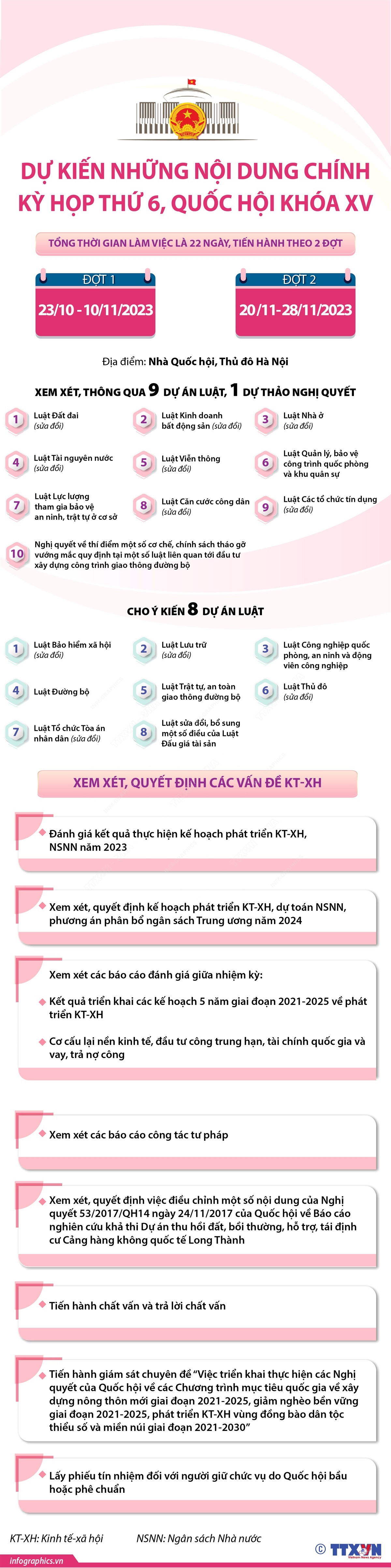Nhấp chuột để xem kích thước chuẩn. Dự kiến những nội dung chính Kỳ họp thứ 6, Quốc hội khóa XV ảnh 1