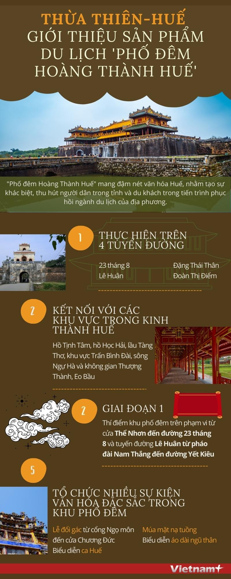 [Infographics] Sản phẩm du lịch độc đáo "phố đêm Hoàng Thành Huế" ảnh 1
