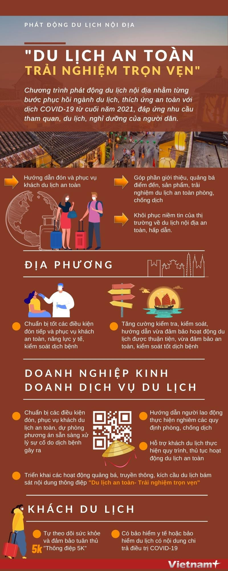 [Infographics] Phát động du lịch nội địa an toàn, trải nghiệm trọn vẹn ảnh 1