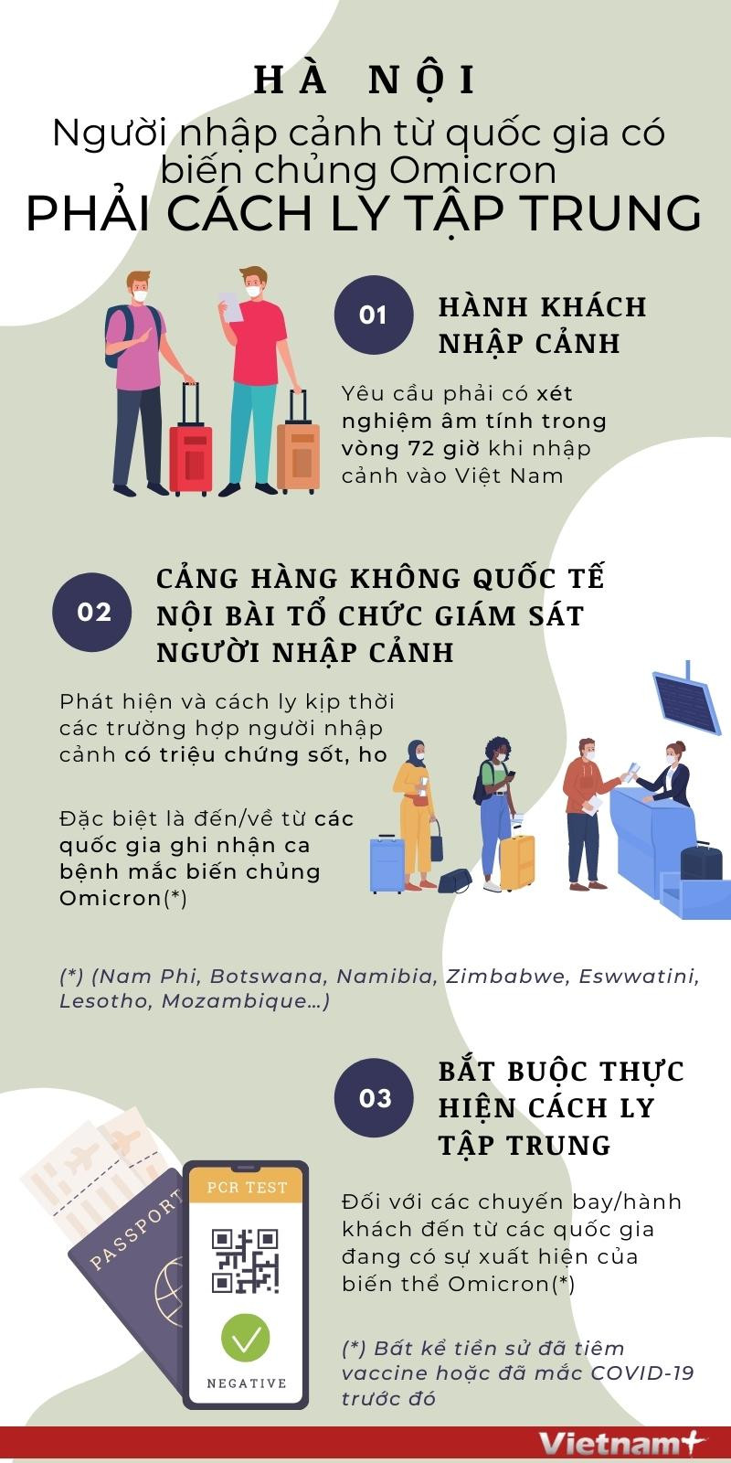 Hà Nội: Người nhập cảnh từ quốc gia có Omicron phải cách ly tập trung ảnh 1