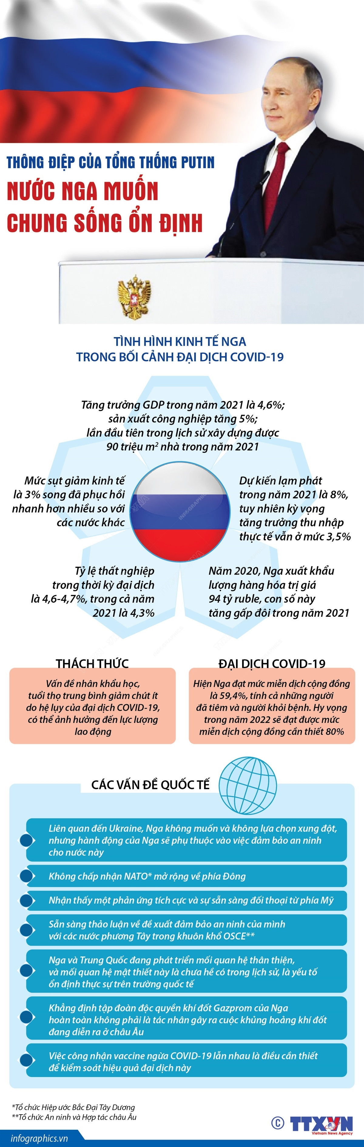 (Nhấp chuột để xem kích thước chuẩn) Thông điệp của Tổng thống Putin: Nước Nga muốn chung sống ổn định ảnh 1