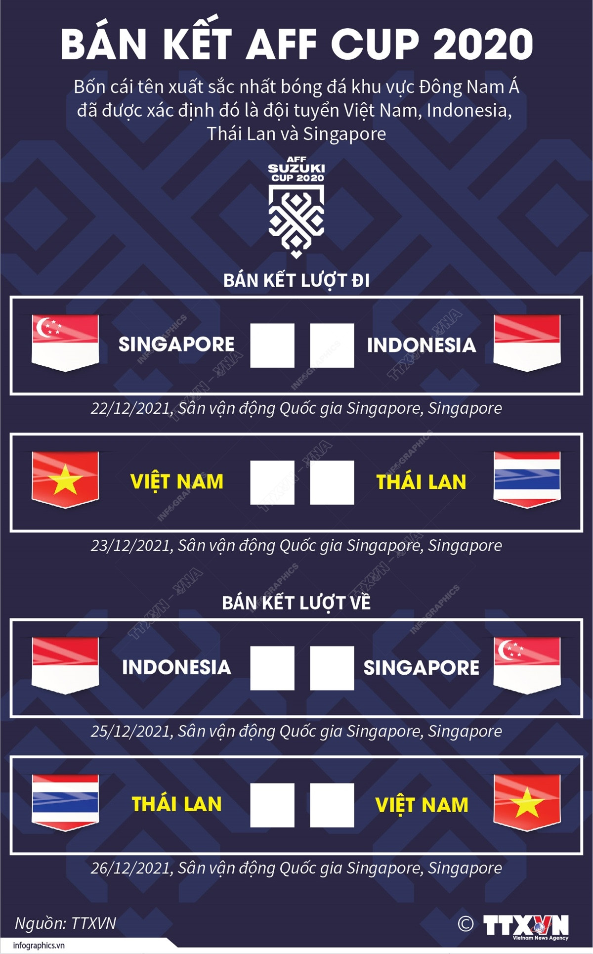 [Infographics] Lịch thi đấu tại vòng bán kết AFF Suzuki Cup 2020 ảnh 1