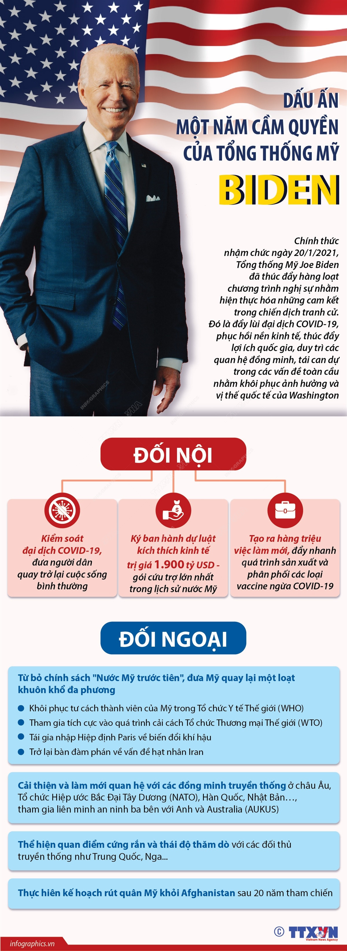 [Infographics] Dấu ấn 1 năm cầm quyền của Tổng thống Mỹ Joe Biden ảnh 1
