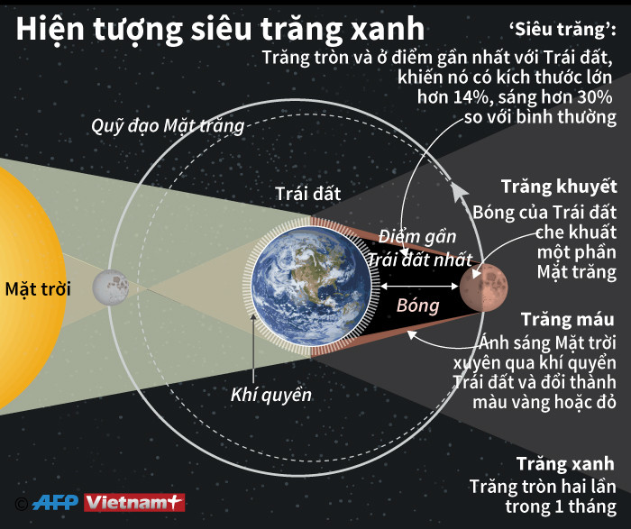 [Infographics] ​3 hiện tượng thiên nhiên kỳ thú hội tụ sau 150 năm ảnh 1