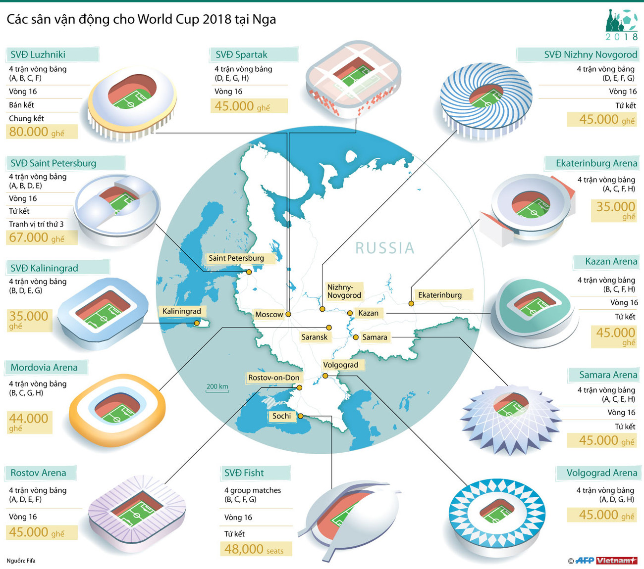 [Infographics] Danh sách 12 sân vận động tổ chức World Cup 2018 ảnh 1