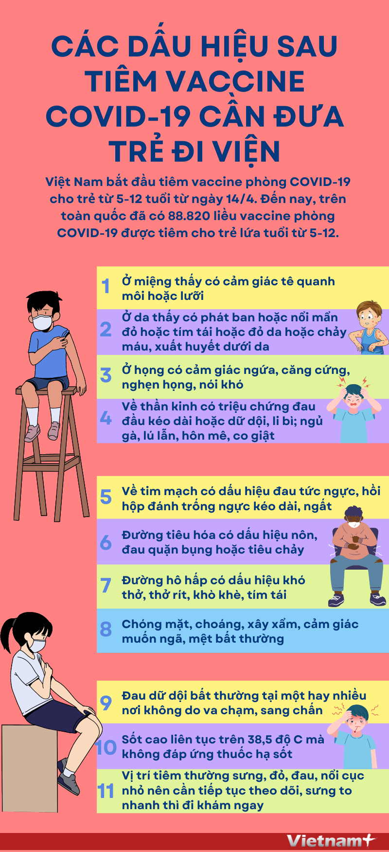 Các dấu hiệu sau tiêm vaccine COVID-19 cần đưa trẻ đi viện ảnh 1