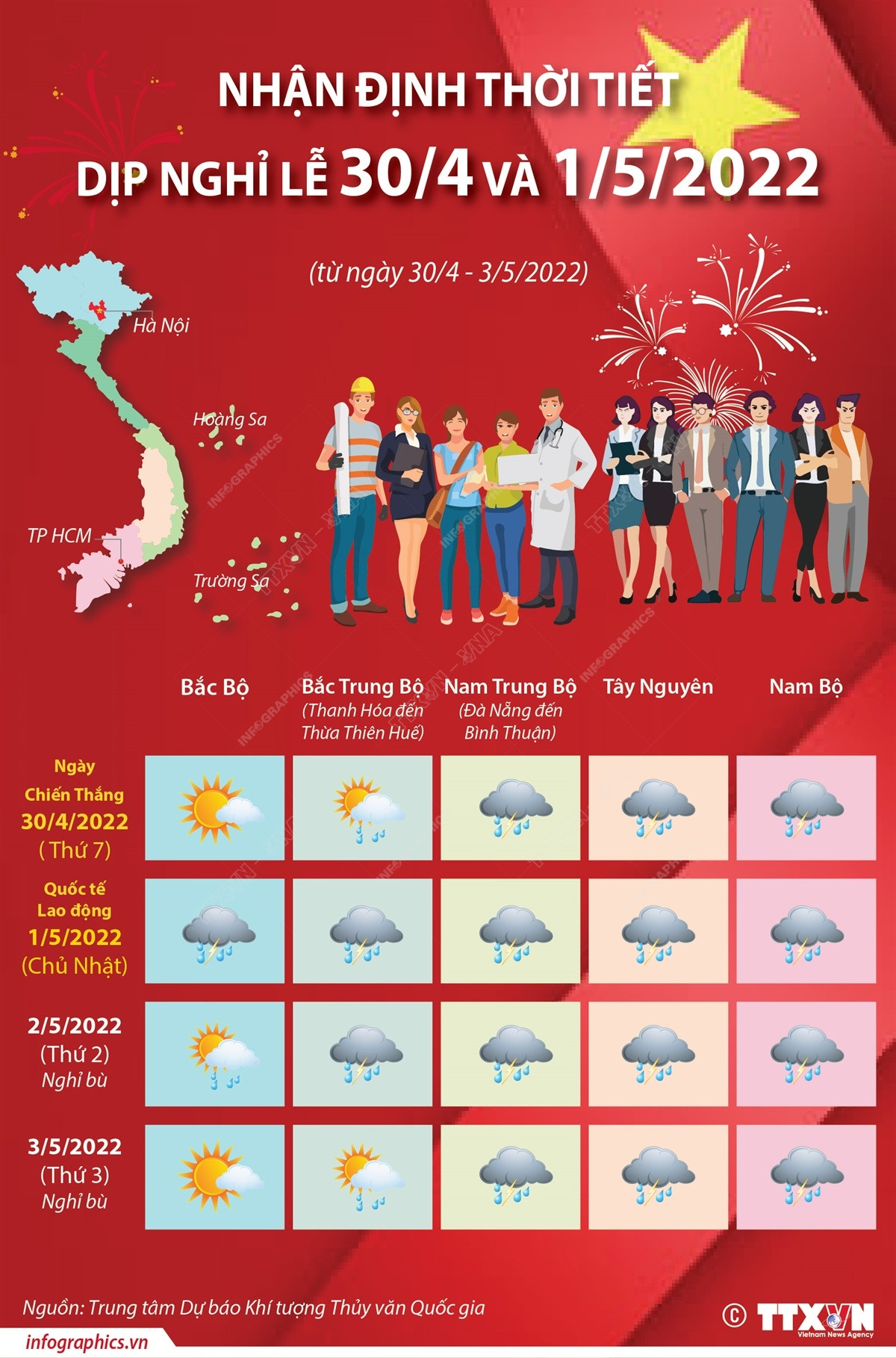 [Infographics] Nhận định thời tiết dịp nghỉ lễ 30/4 và 1/5/2022 ảnh 1