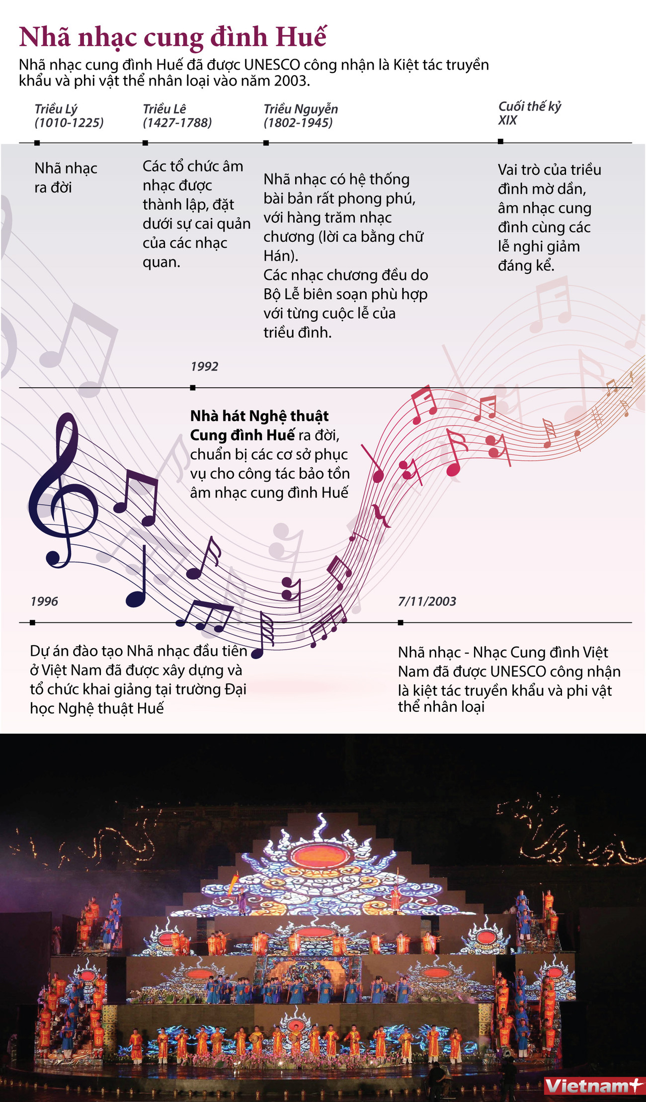 [Infographics] Nhã nhạc cung đình Huế - Di sản truyền khẩu nhân loại ảnh 1