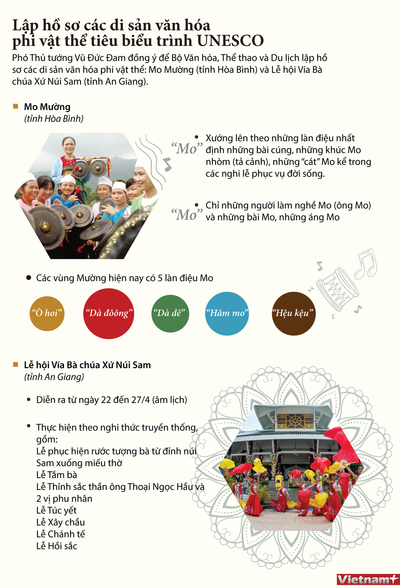 [Infographics] Lập hồ sơ các Di sản Văn hóa Phi vật thể trình UNESCO ảnh 1