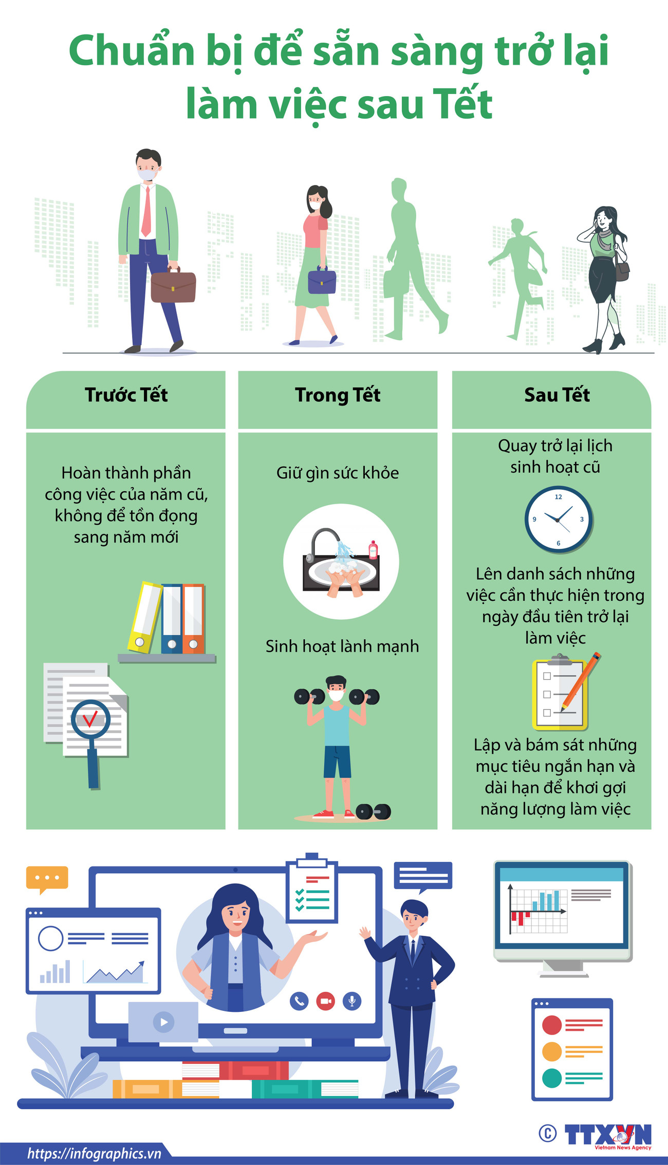 (Nhấp chuột để xem kích thước chuẩn) Cần chuẩn bị những gì để sẵn sàng trở lại làm việc sau Tết ảnh 1