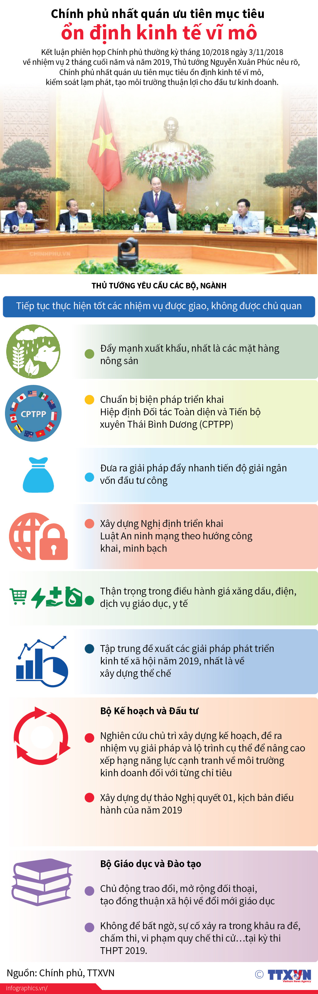 [Infographics] Chính phủ ưu tiên mục tiêu ổn định kinh tế vĩ mô ảnh 1