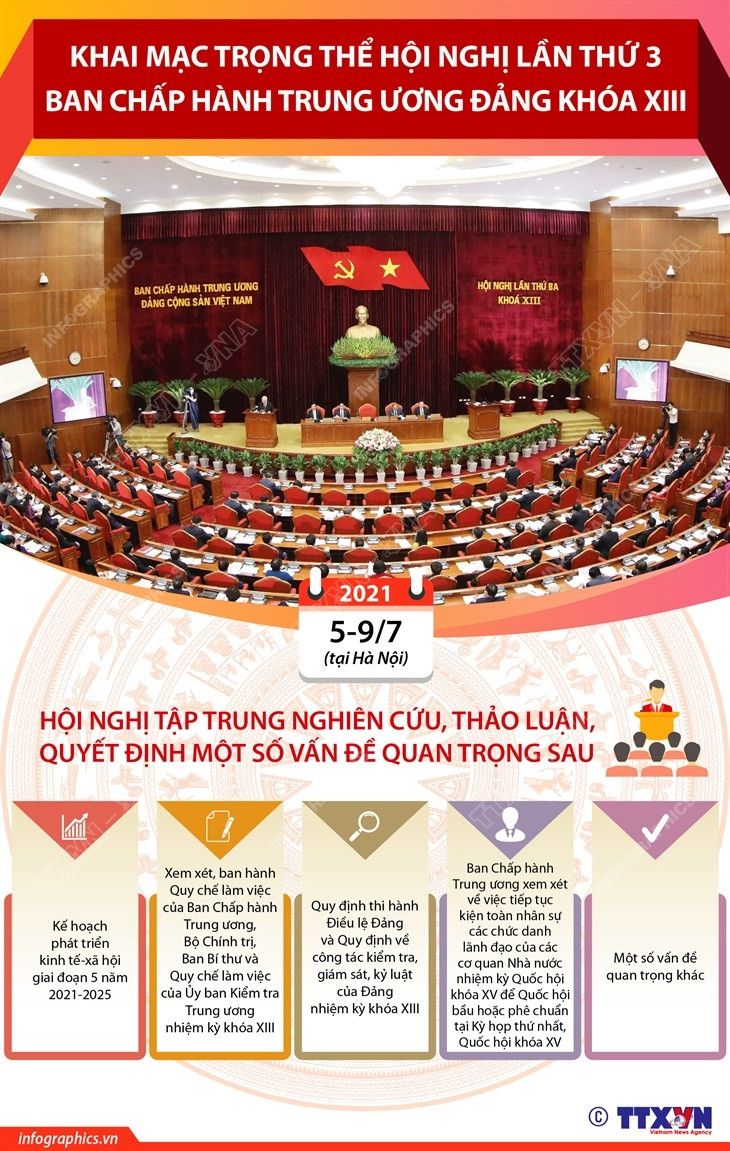 [Infographics] Hội nghị lần thứ 3 Ban Chấp hành Trung ương khóa XIII ảnh 1