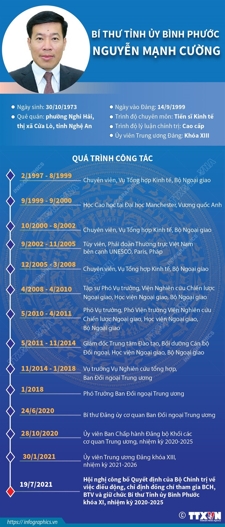 [Infographics] Bí thư Tỉnh ủy Bình Phước Nguyễn Mạnh Cường ảnh 1