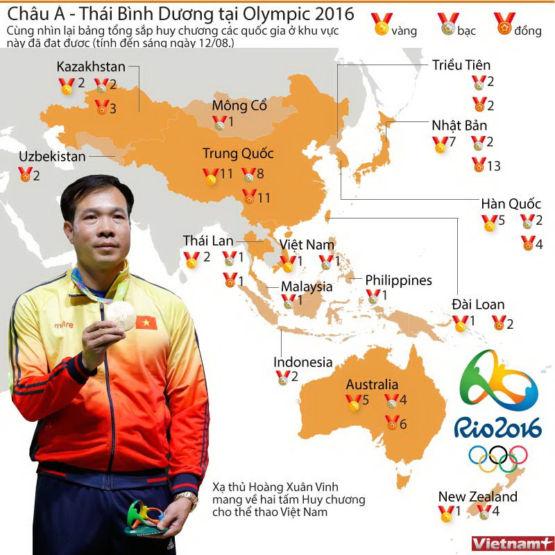 [Infographics] Bảng Huy chương Olympic 2016 khu vực châu Á-TBD ảnh 1