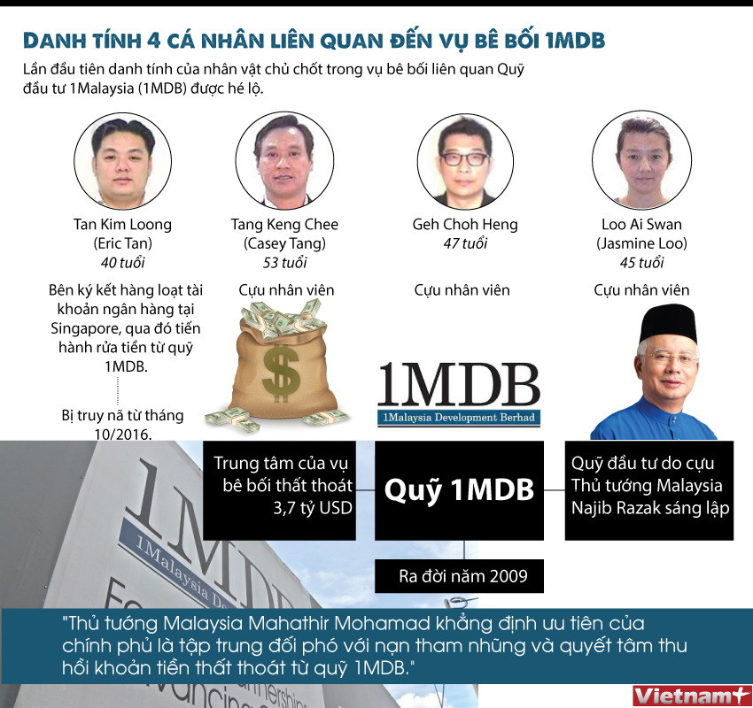 Hé lộ danh tính 4 cá nhân liên quan đến vụ bê bối chấn động Malaysia ảnh 1