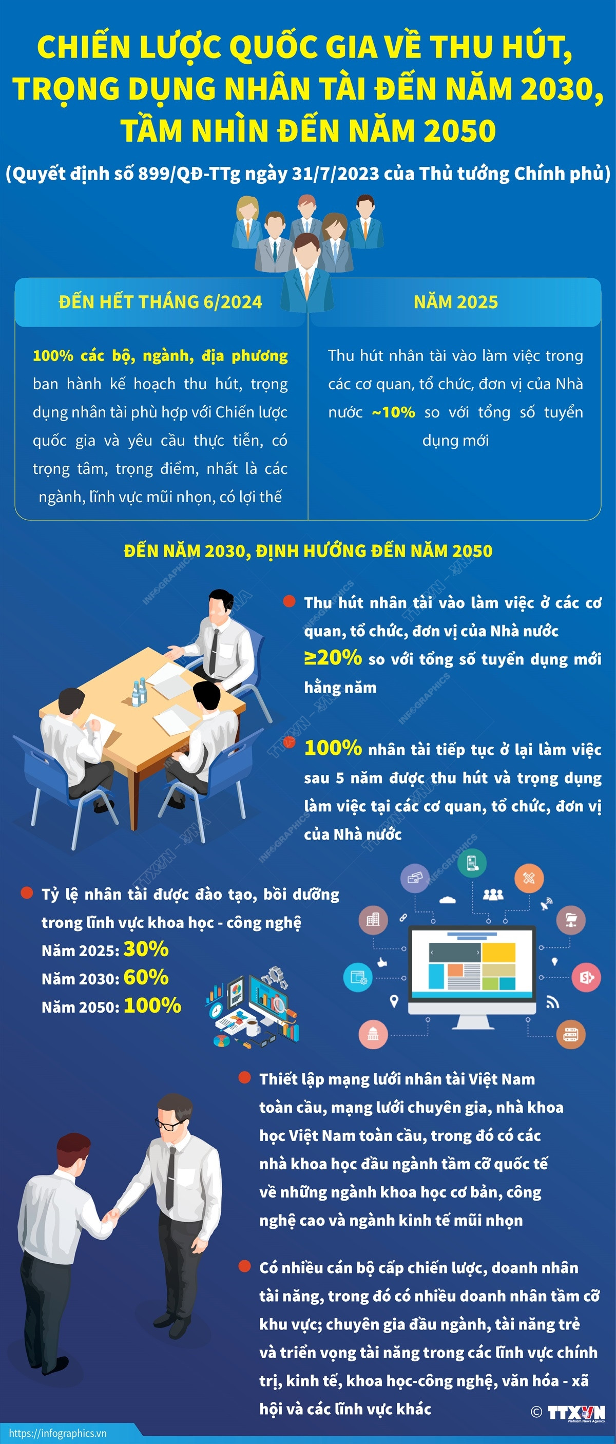 Chiến lược Quốc gia về Thu hút, Trọng dụng Nhân tài đến năm 2030 ảnh 1