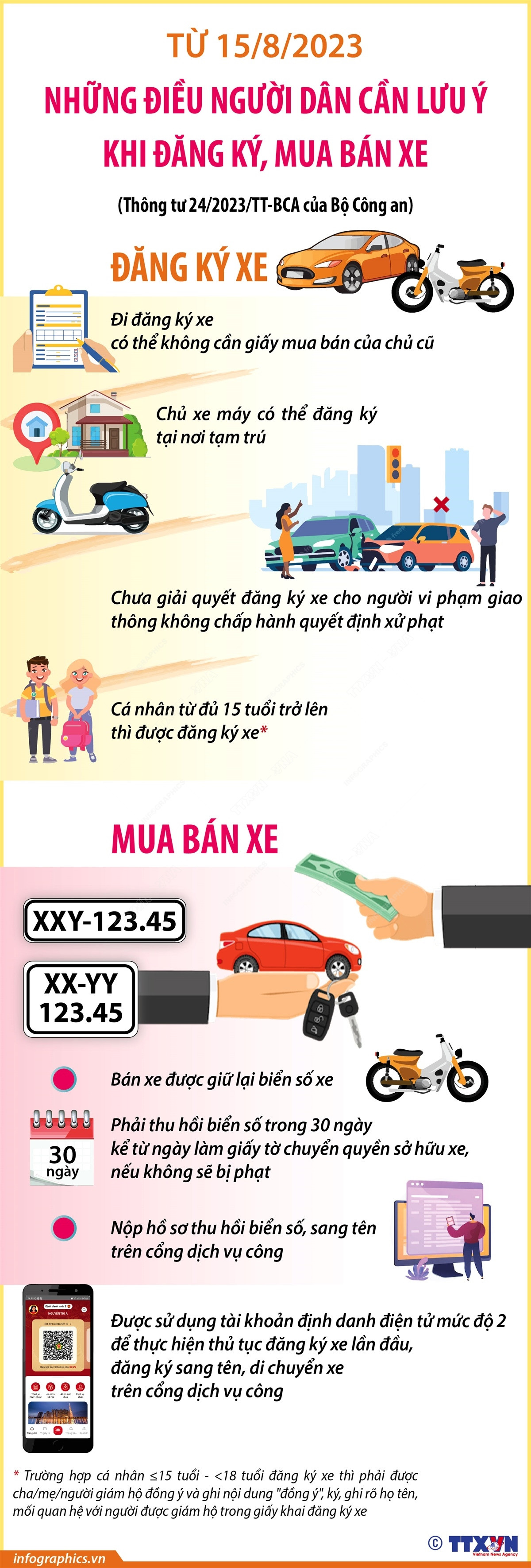 Những điều người dân cần lưu ý khi đăng ký, mua bán xe từ 15/8/2023 ảnh 1