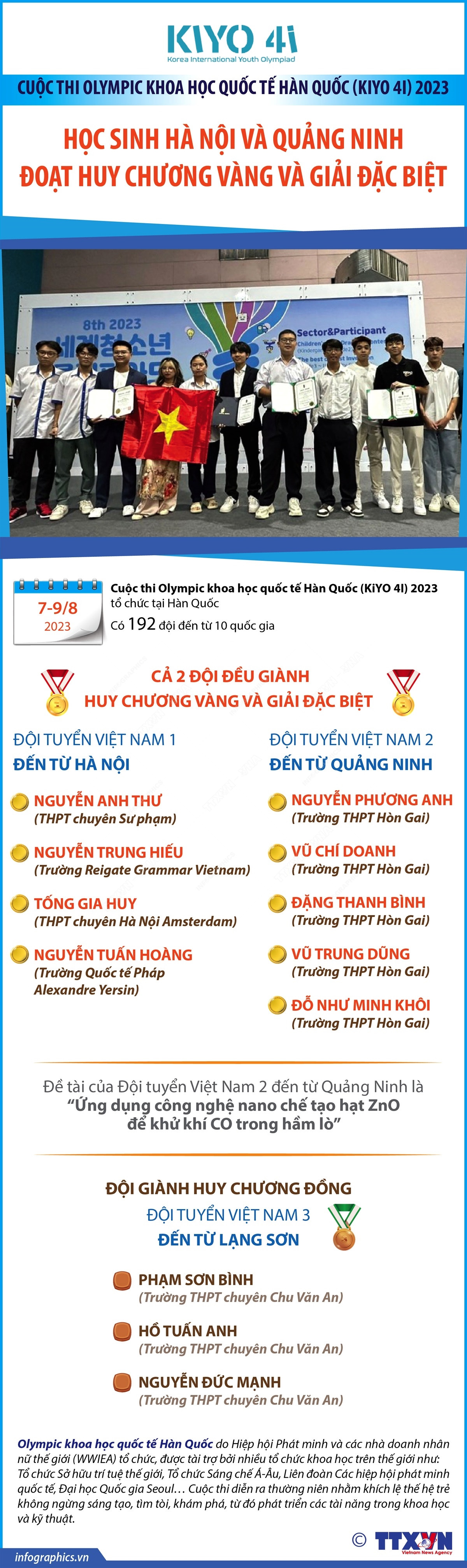 Học sinh Việt Nam thể hiện xuất sắc tại Olympic Khoa học Hàn Quốc ảnh 1