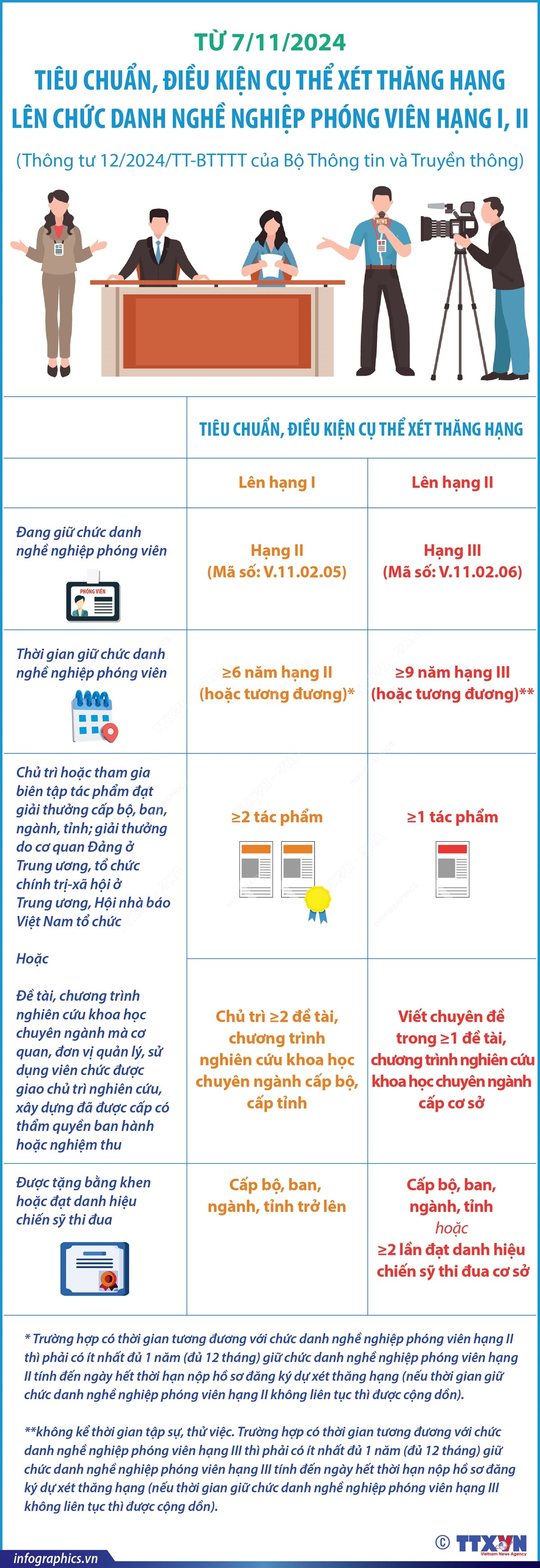 Infographics_chuc danh phong vien 1.jpg