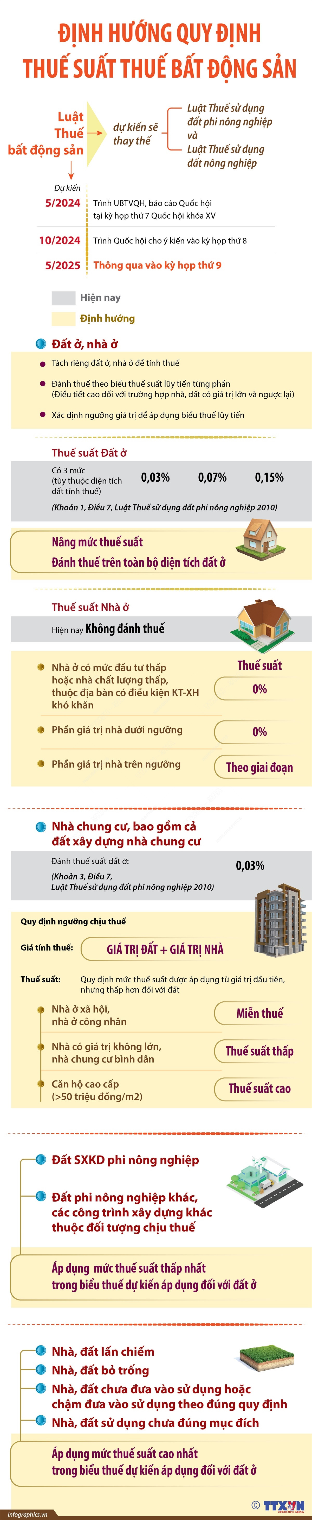 [Infographics] Định hướng quy định thuế suất Thuế bất động sản ảnh 1