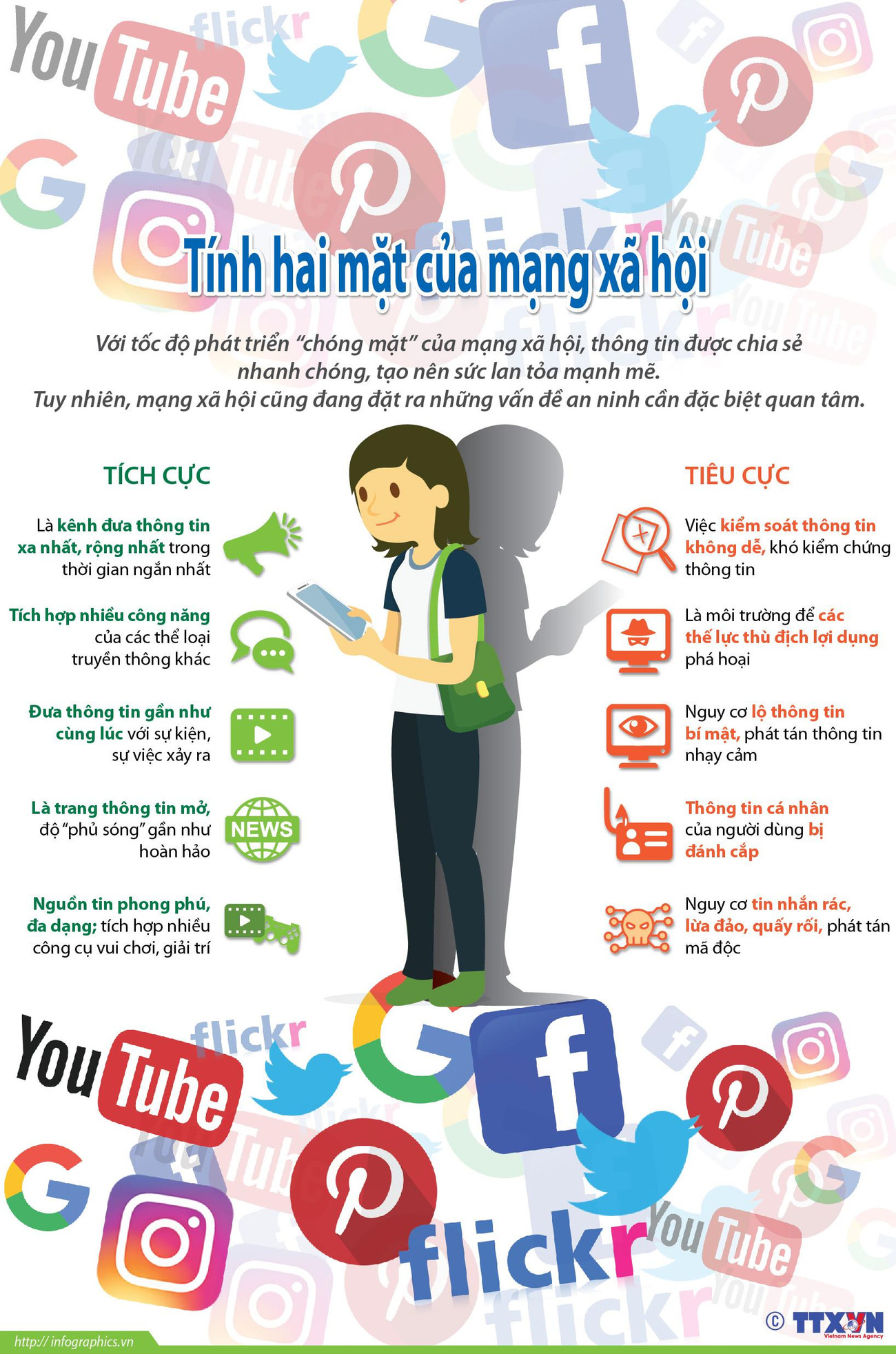[Infographics] Mạng xã hội và những mặt trái đáng lưu tâm ảnh 1