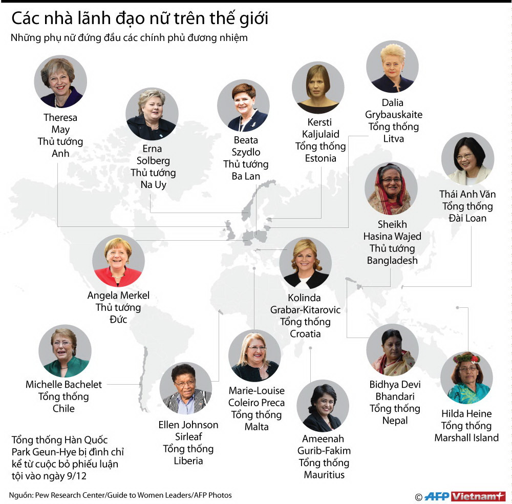 [Infographics] "Điểm danh" các nhà lãnh đạo nữ trên thế giới ảnh 1