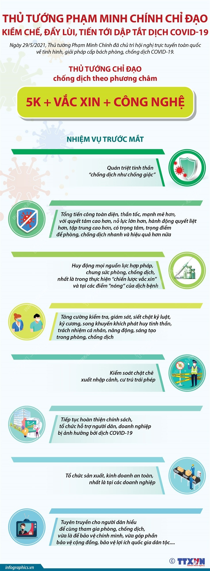 [Infographics] Chỉ đạo của Thủ tướng về công tác chống dịch COVID-19 ảnh 1