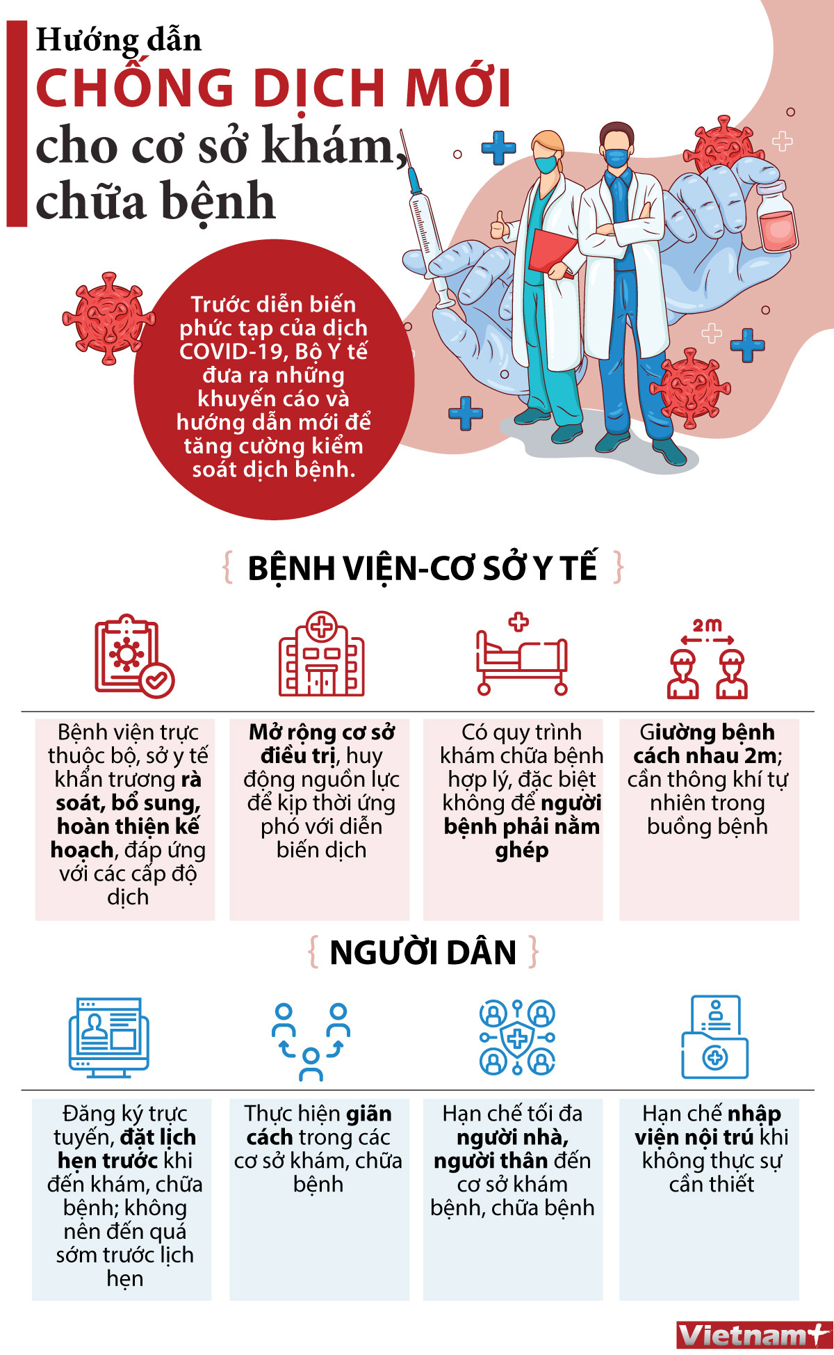 [Infographics] Hướng dẫn chống dịch mới cho cơ sở khám, chữa bệnh ảnh 1