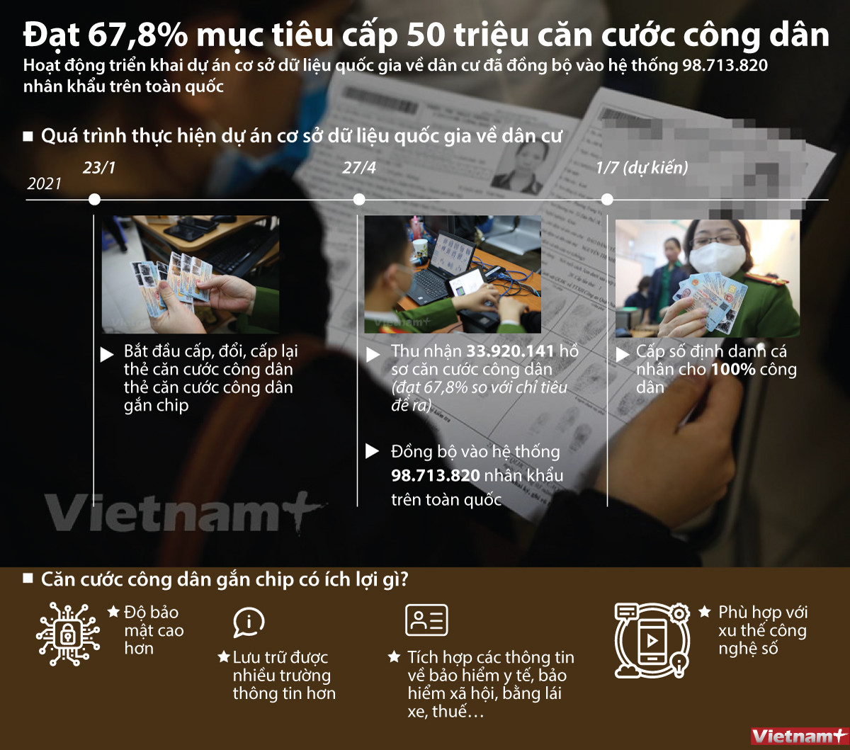 [Infographics] Mục tiêu cấp 50 triệu căn cước công dân ảnh 1
