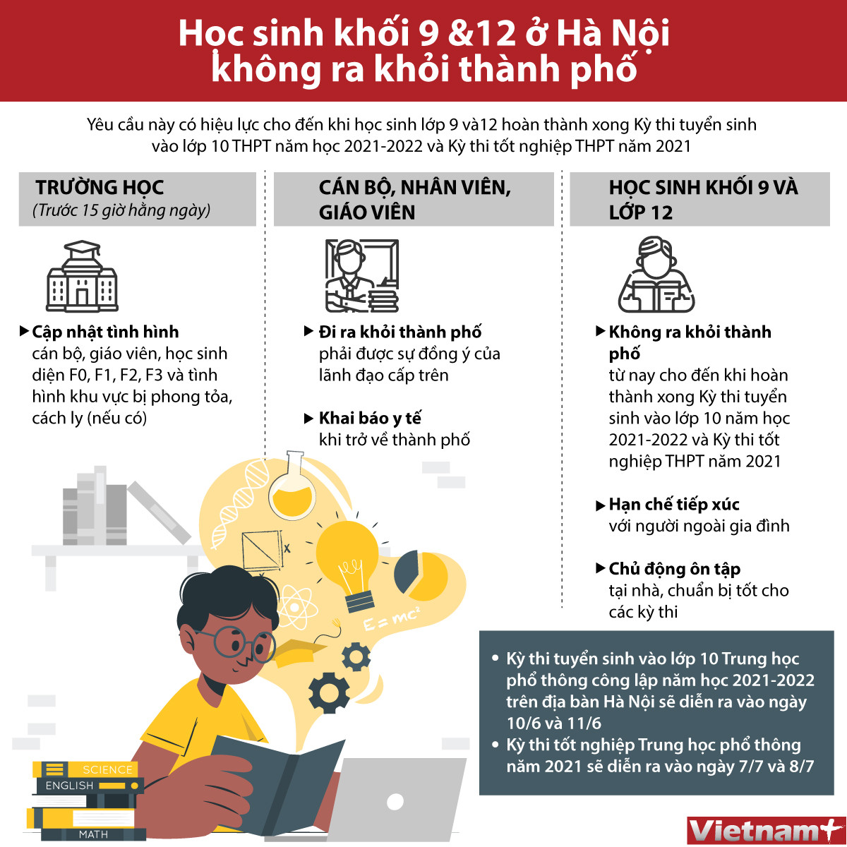 [Infographics] Quy định mới đối với học sinh lớp 9 và lớp 12 ở Hà Nội ảnh 1