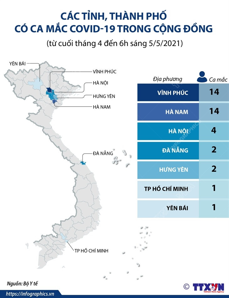 [Infographics] Các tỉnh, thành phố có ca mắc COVID-19 trong cộng đồng ảnh 1