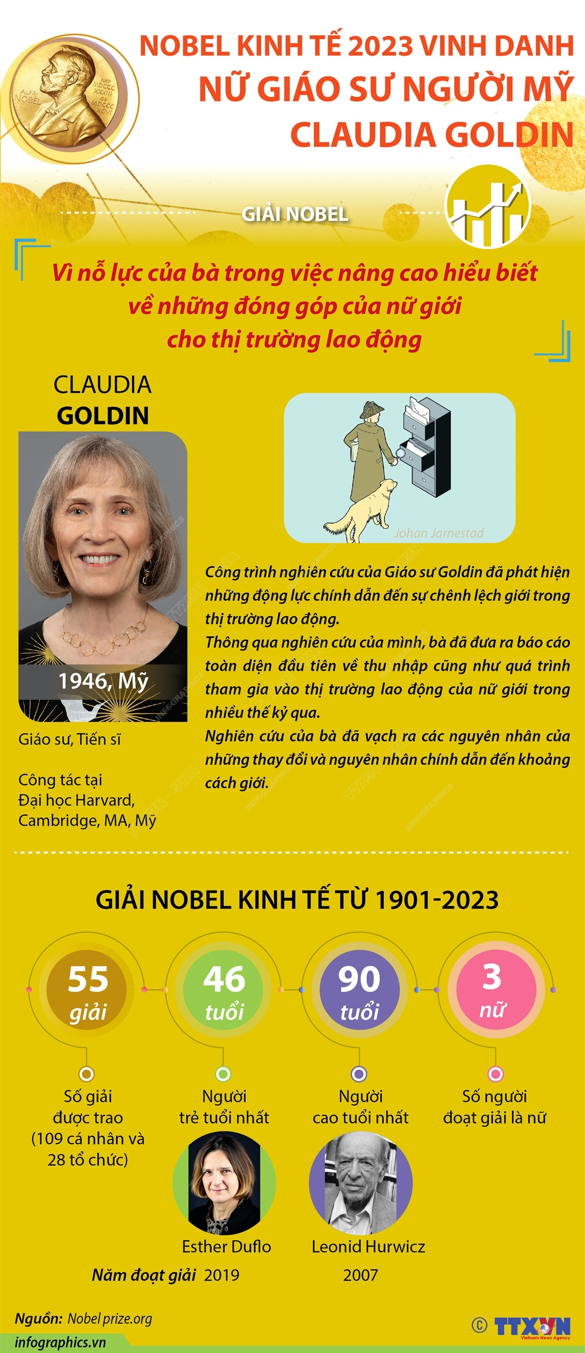 Giải Nobel Kinh tế 2023 tôn vinh nữ Giáo sư người Mỹ Claudia Goldin ảnh 1