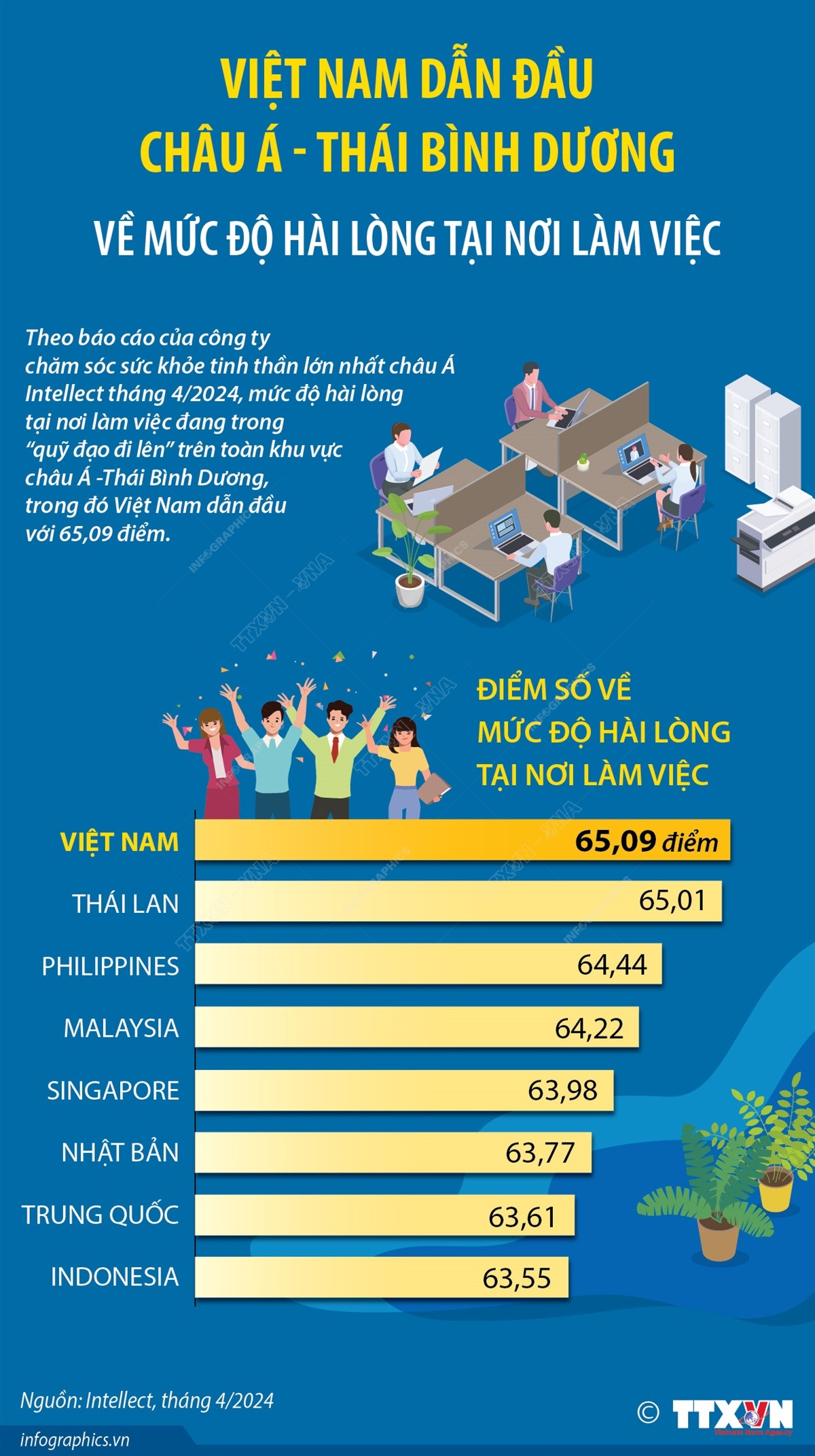 muc do hai long noi lam viec.jpg