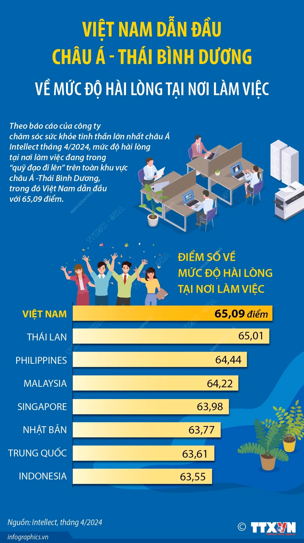 muc do hai long noi lam viec.jpg